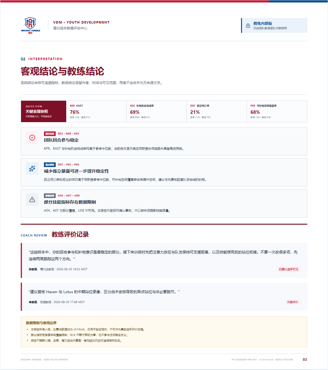 青训报告中的教练评价记录页面