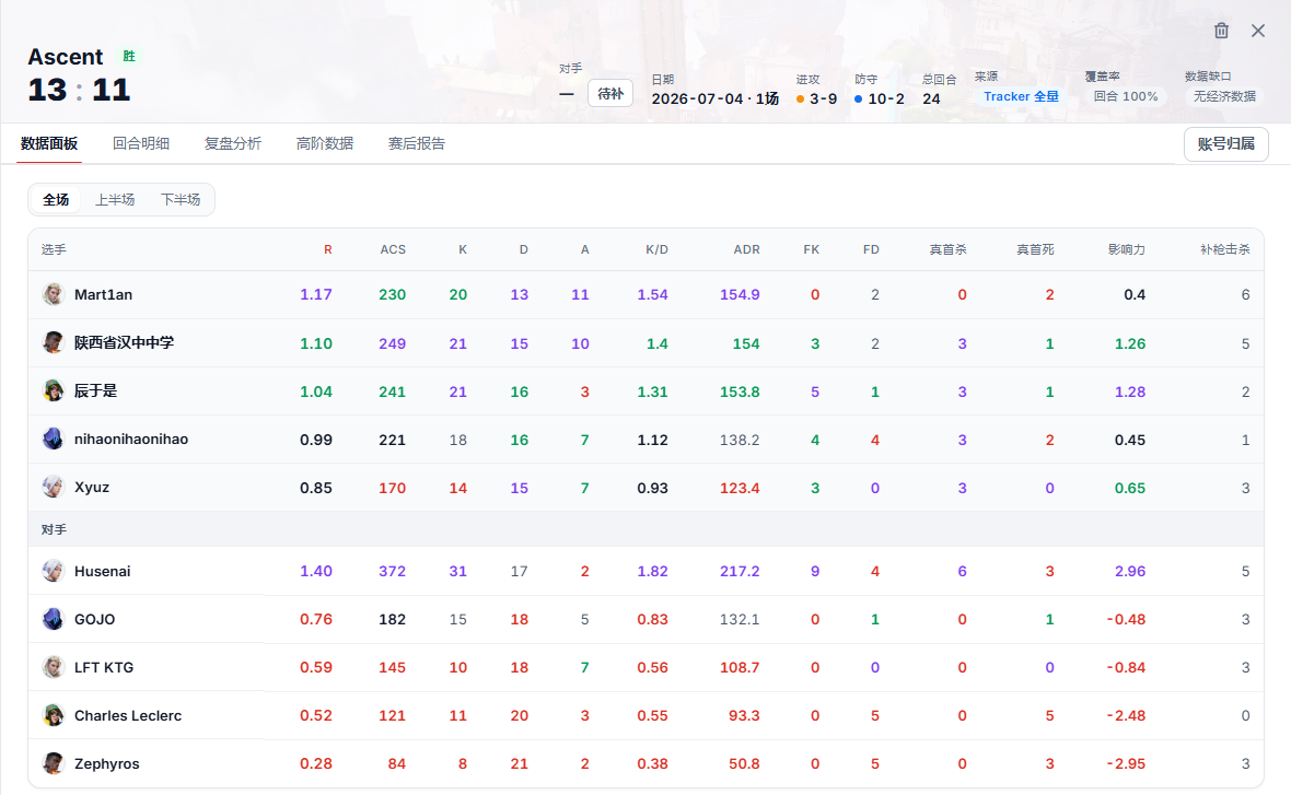 VDM 单场比赛数据面板与双方选手数据