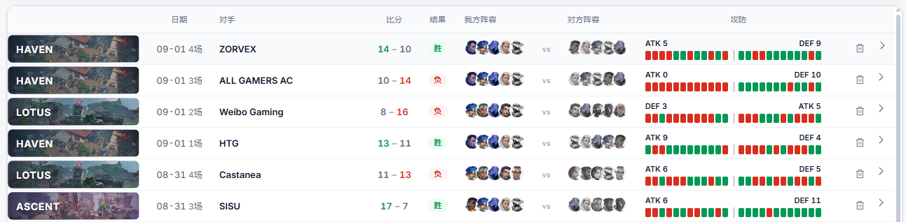 VDM 训练赛历史列表界面